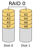 raid0