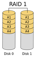 raid1