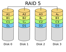 raid5