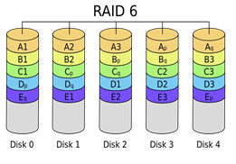 raid6