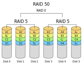 raid50