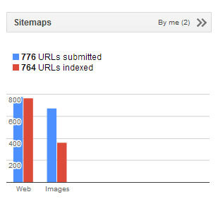 Google WebMaster Tools