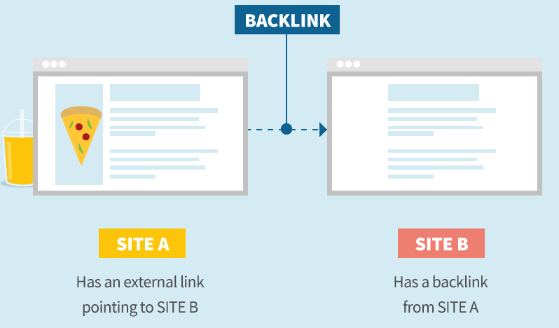 backlink to other site