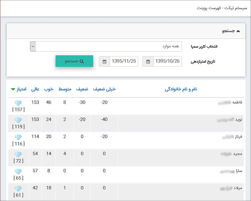 فهرست امتیاز پوینت در سیستمتیکت