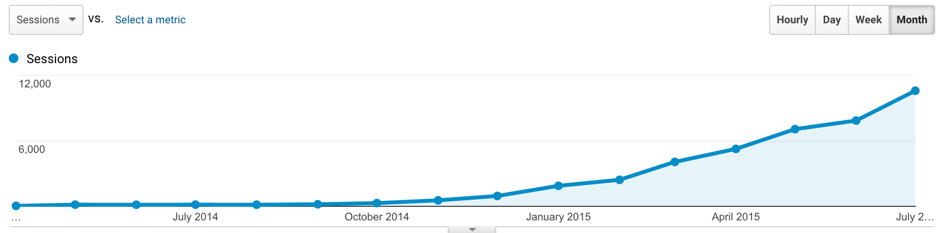 الگوریتم سندباکس گوگل(Sand Box algorithm)
