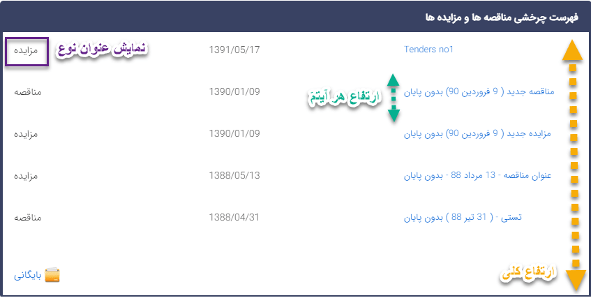 چگونگی نمایش "فهرست چرخشی مناقصه‌ها و مزایده‌ها در سایت" 