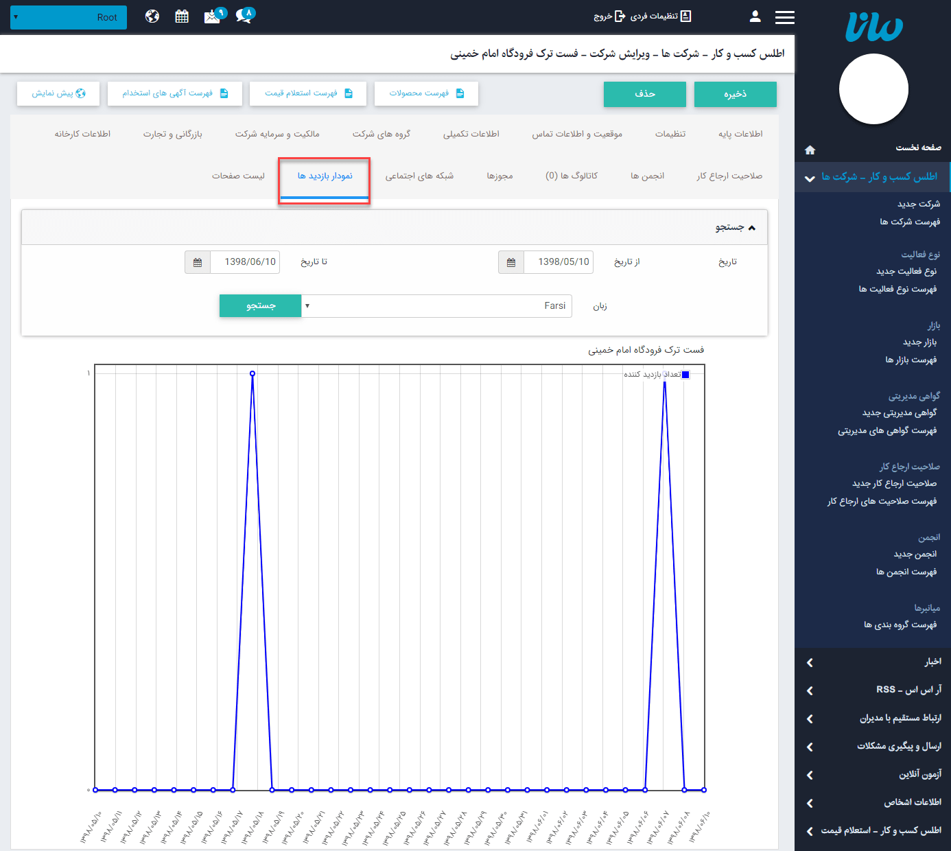 سربرگ نمودار بازدید ها