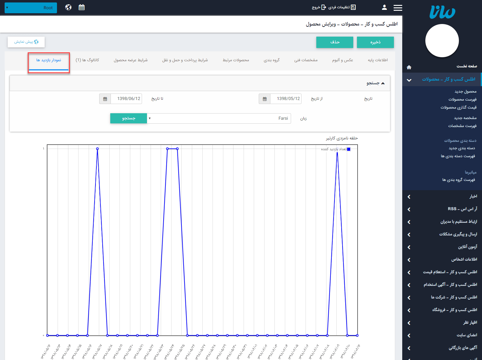 سربرگ نمودار بازدید