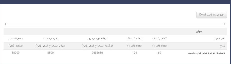 جداول‌پویا