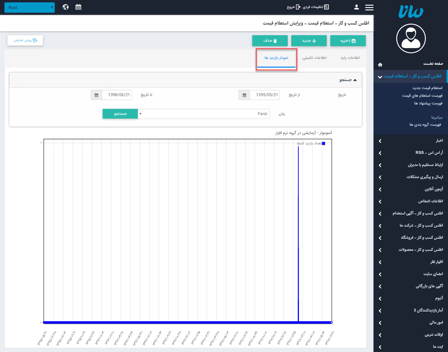 استعلام قیمت سربرگ "نمودار بازدید ها"