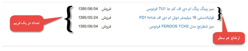 کادر پویای "فهرست چرخشی استعلام های قیمت