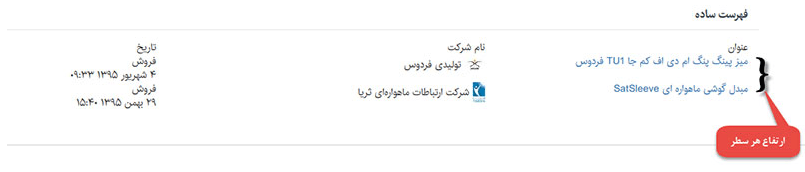 کادرپویای "فهرست ساده استعلام های قیمت"