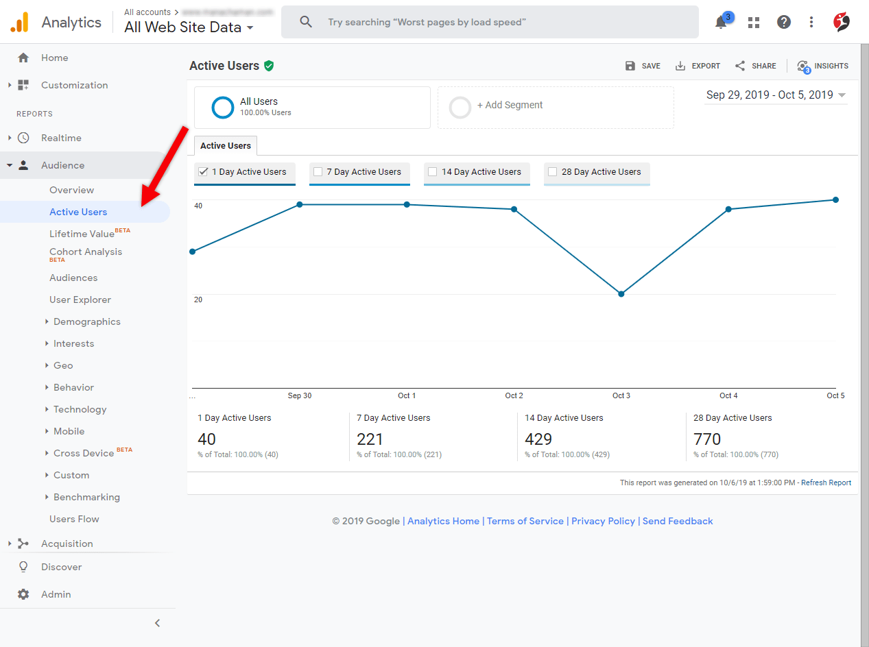 گوگل آنالیتیکز active users