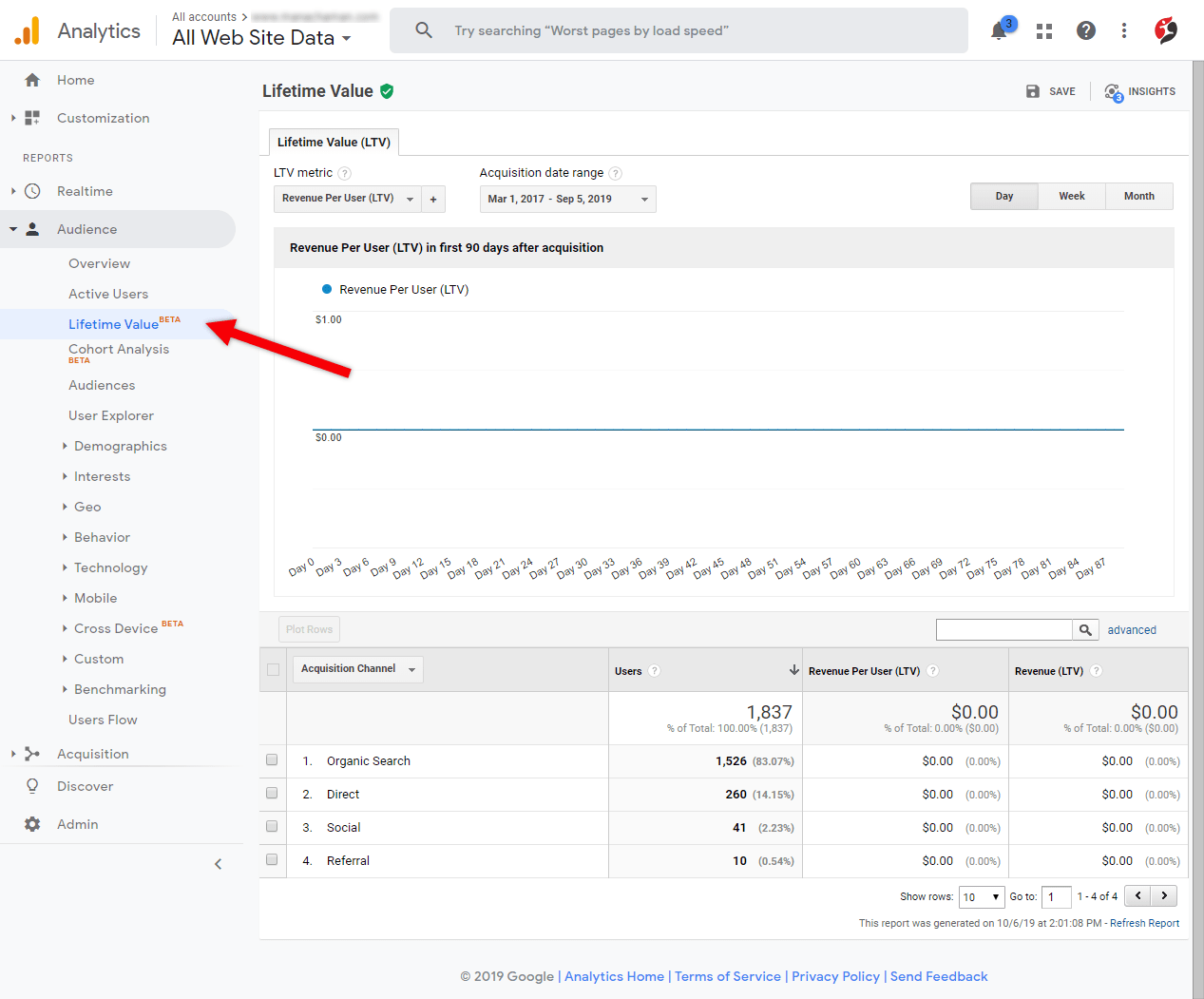 گوگل آنالیتیکز lifetime value