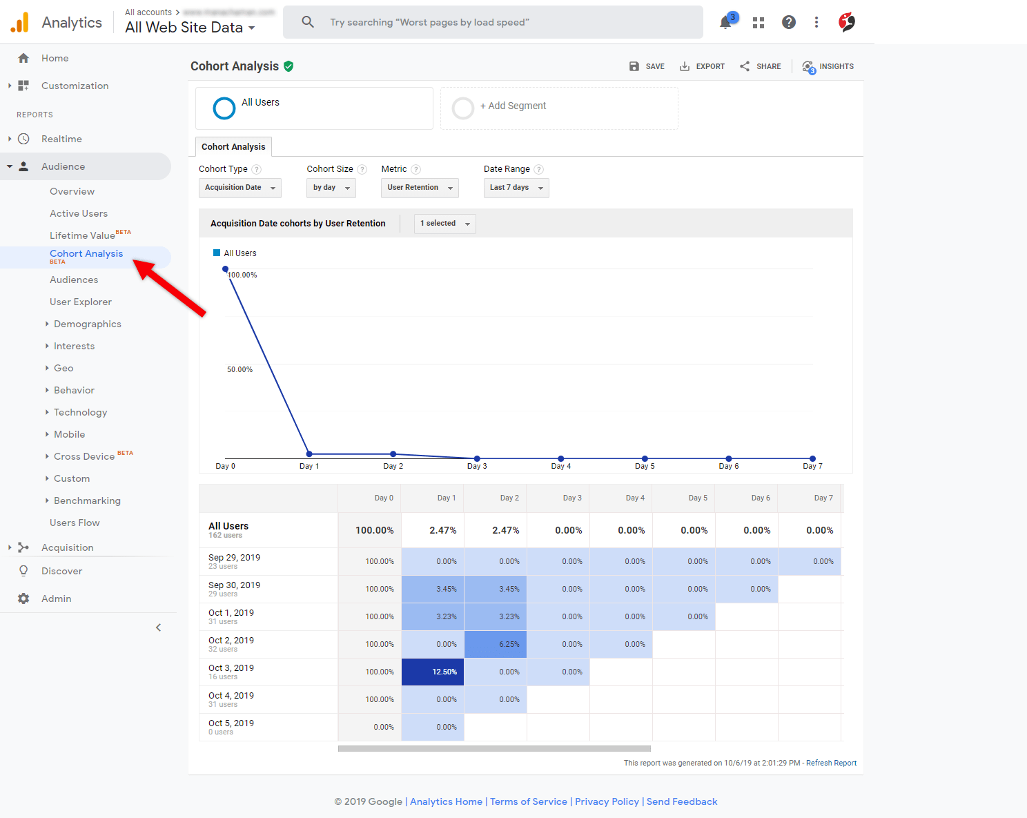 گوگل آنالیتیکز Cohort Analysis