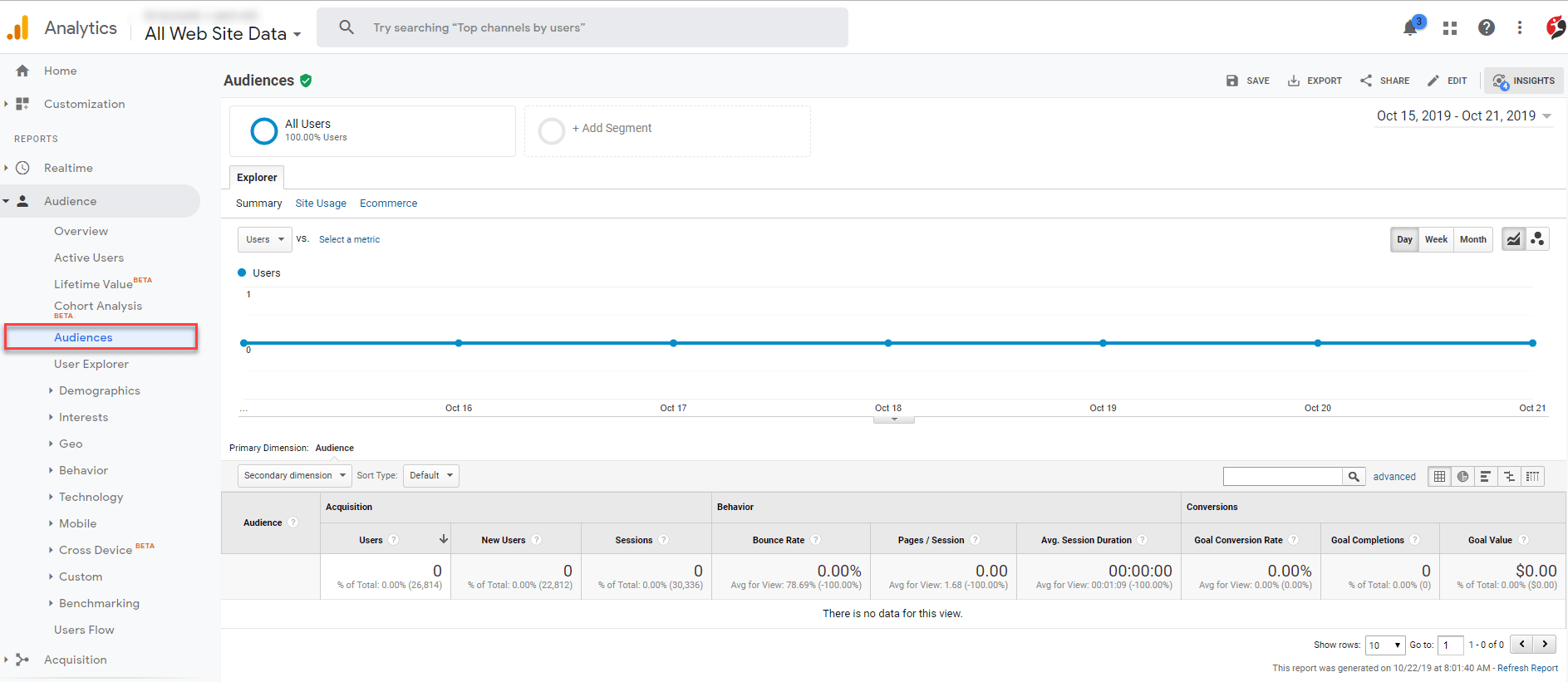 googleAnalytics_Audiences