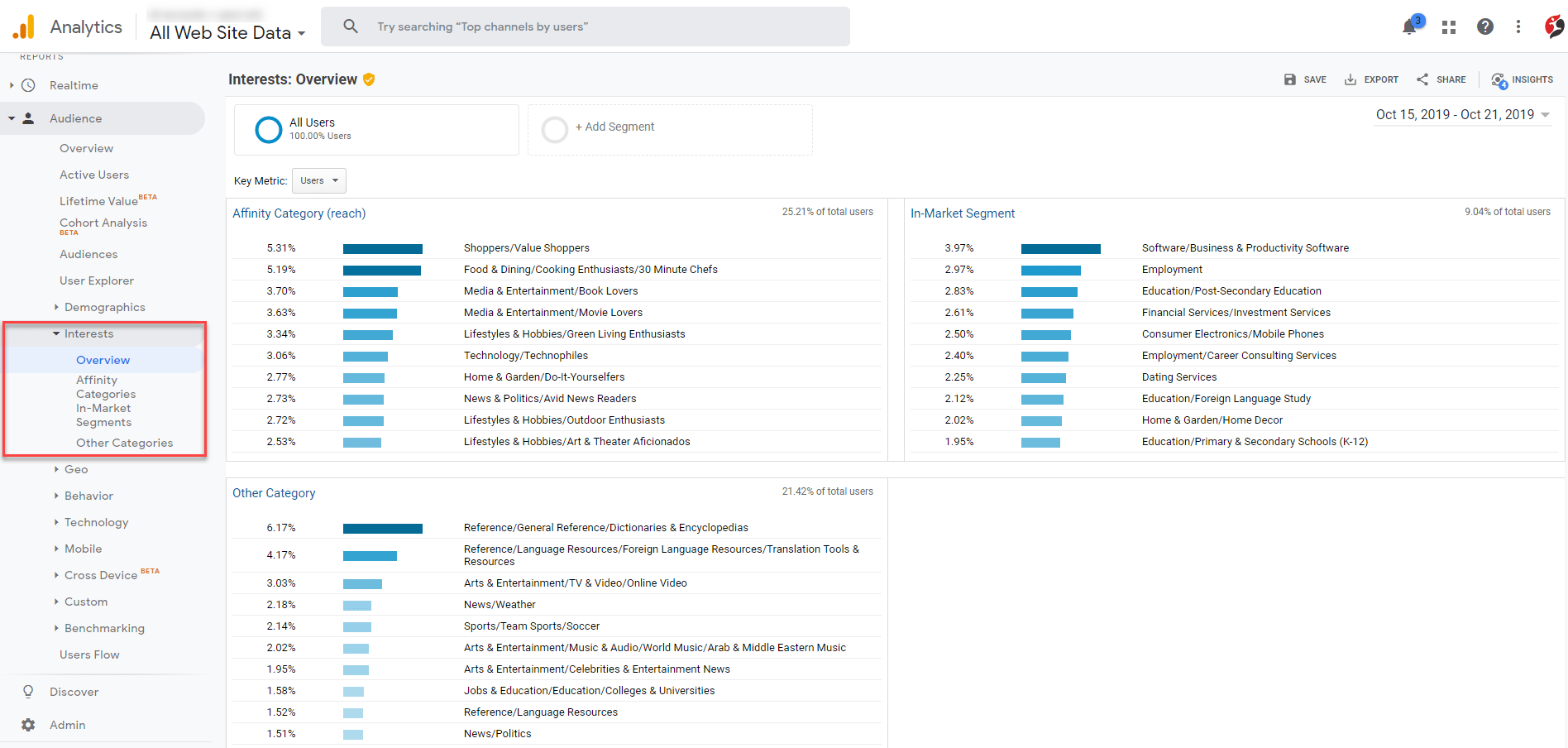 googleAnalytics_interests