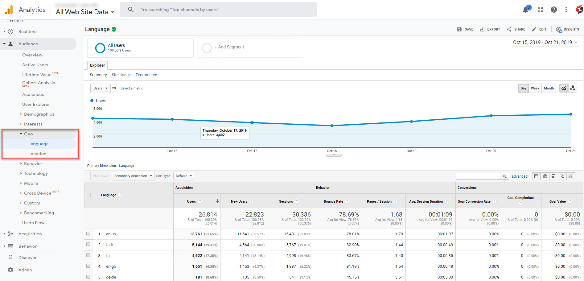 googleAnalytics_geo_language