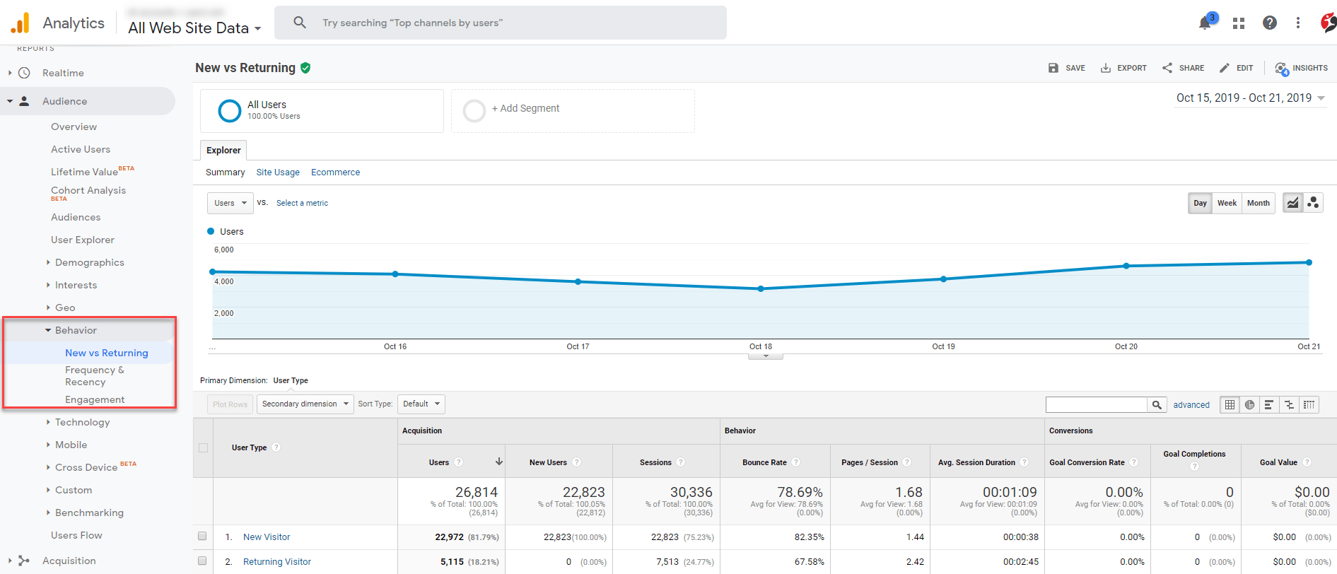 googleAnalytics_New Vs Returning