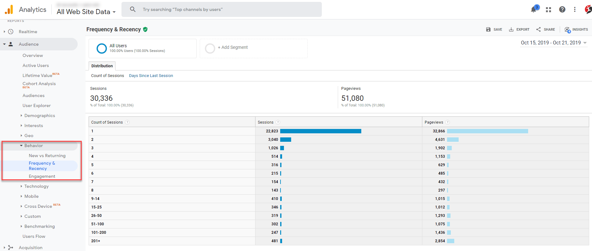 googleAnalytics_Frequency