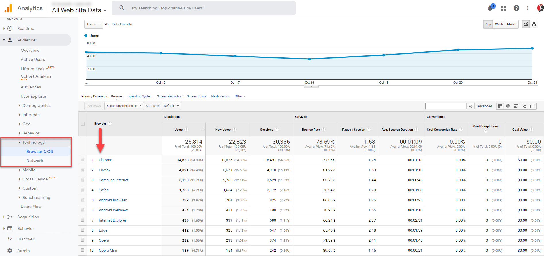 googleAnalytics_browsers