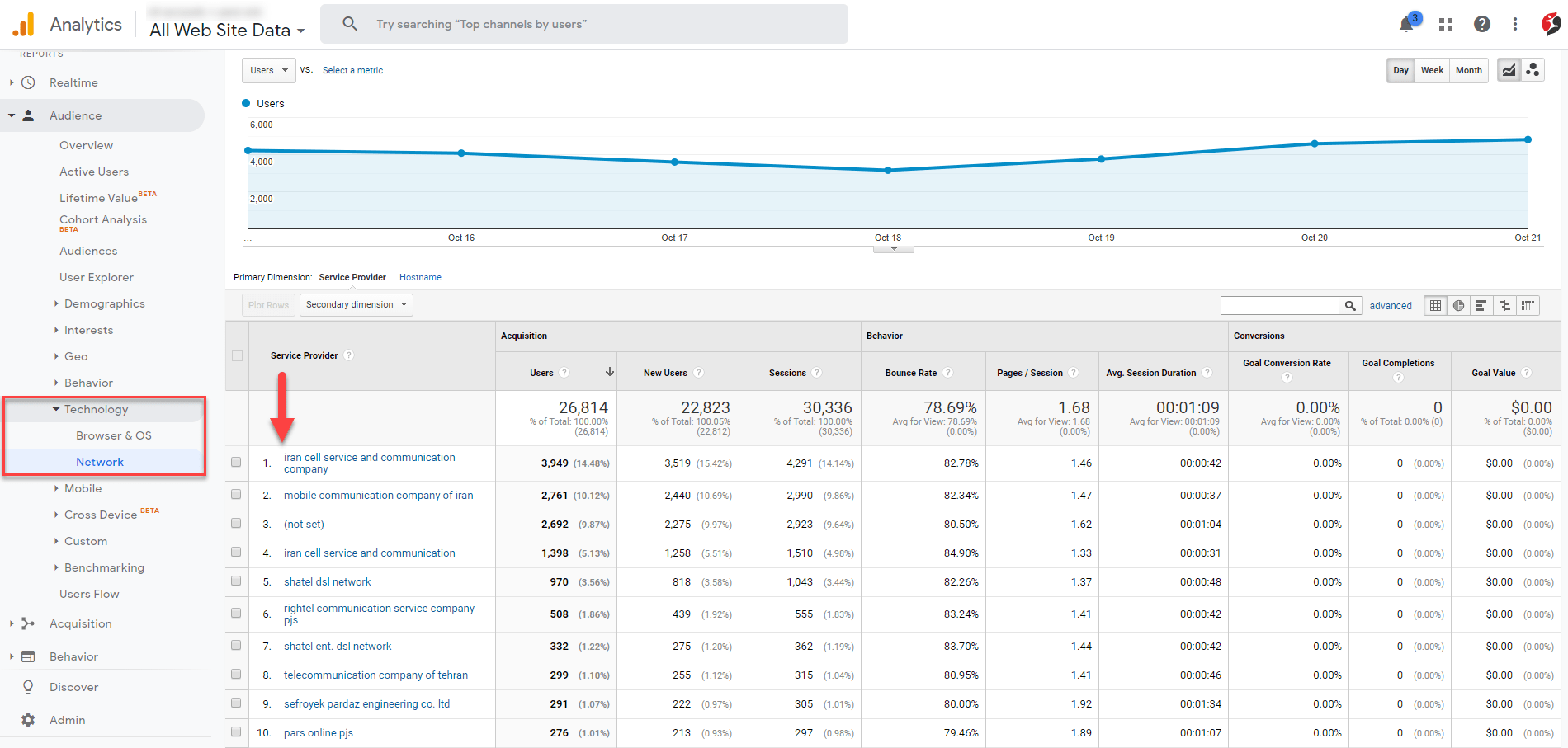 googleAnalytics_network