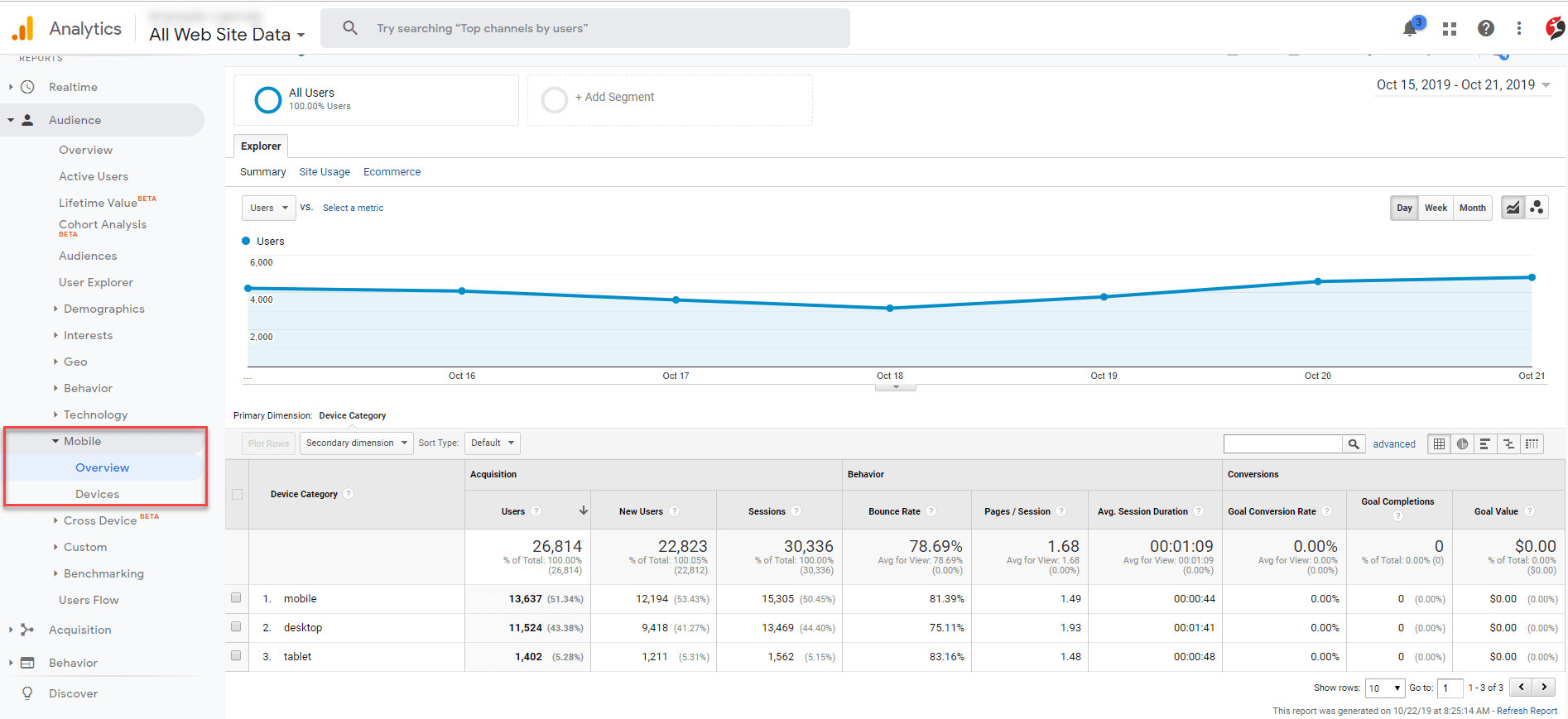 googleAnalytics_mobile_overview