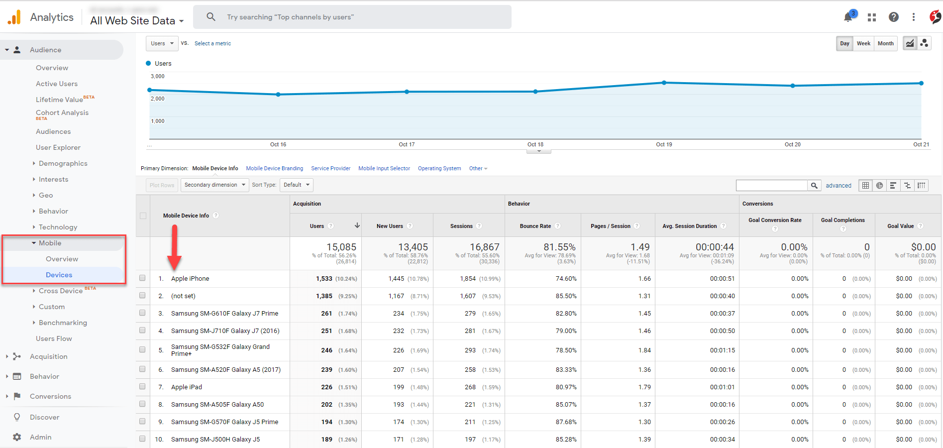 googleAnalytics_mobile_devices