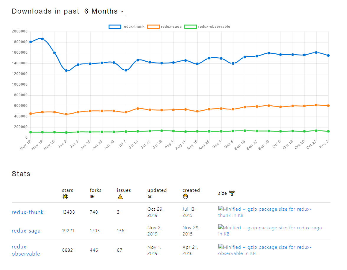 redux-thunk vs redux-saga - 7