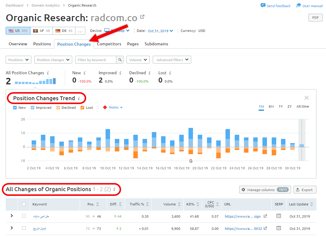 تب Position Changes