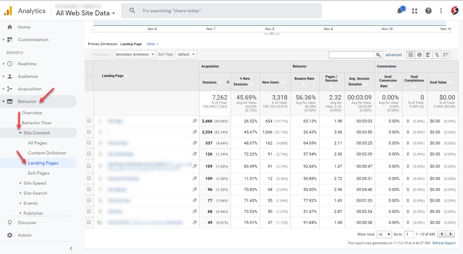 googleAnalyticsbehaviorlandingpage