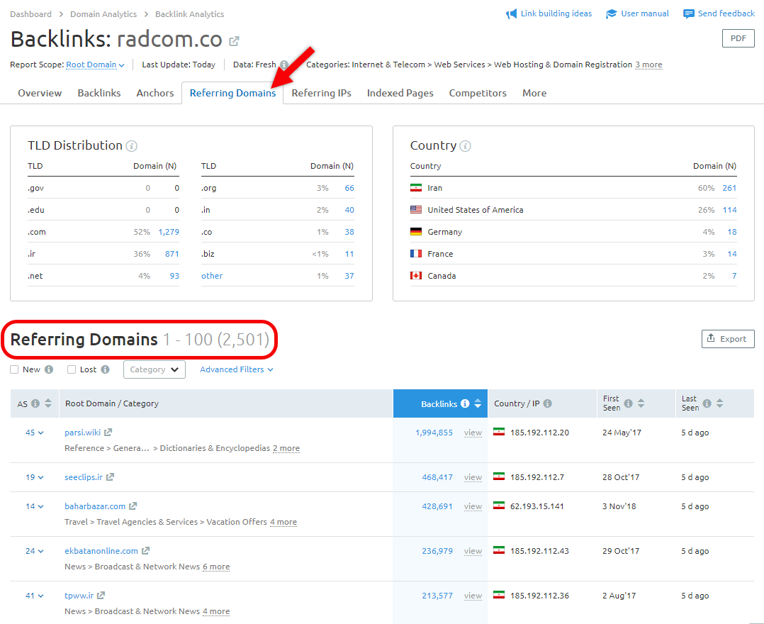 تب Referring Domains