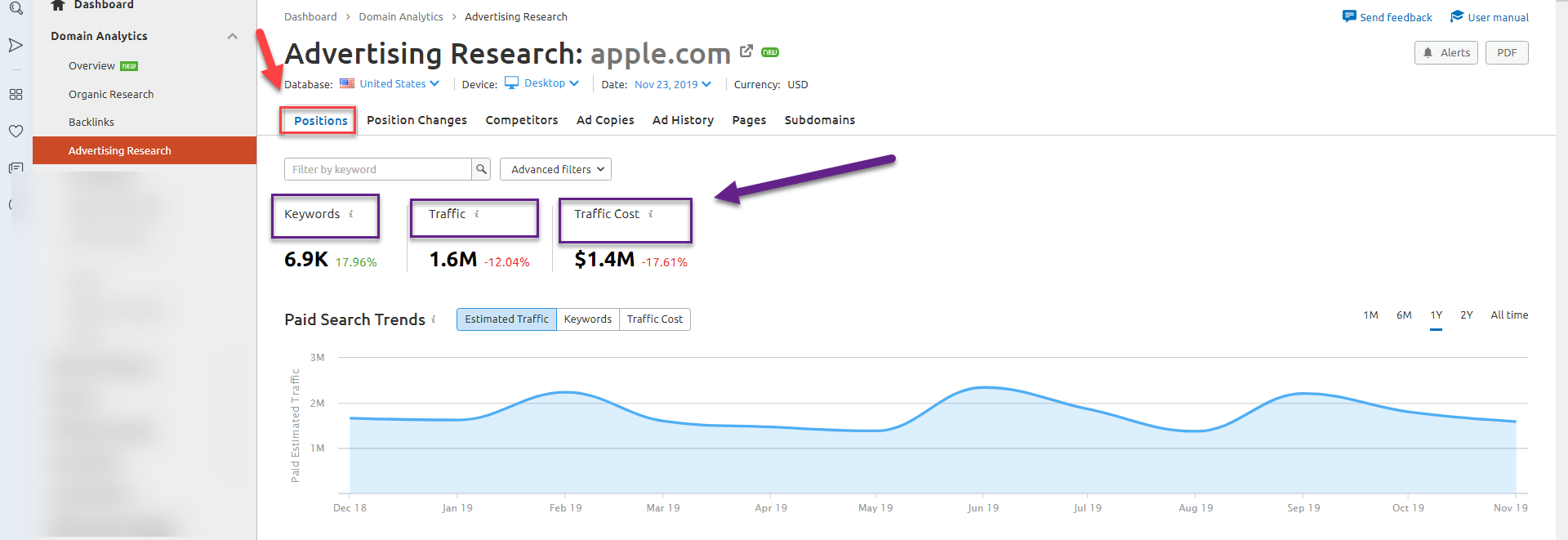 گزارش موقعیتهای تبلیغات