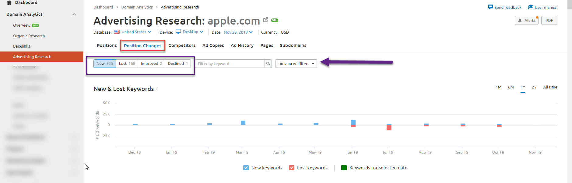گزارش موقعیت