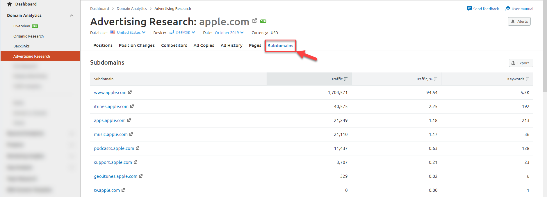 گزارش زیر دامنه ها