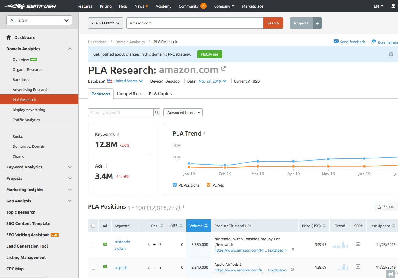 plapositionsemrush