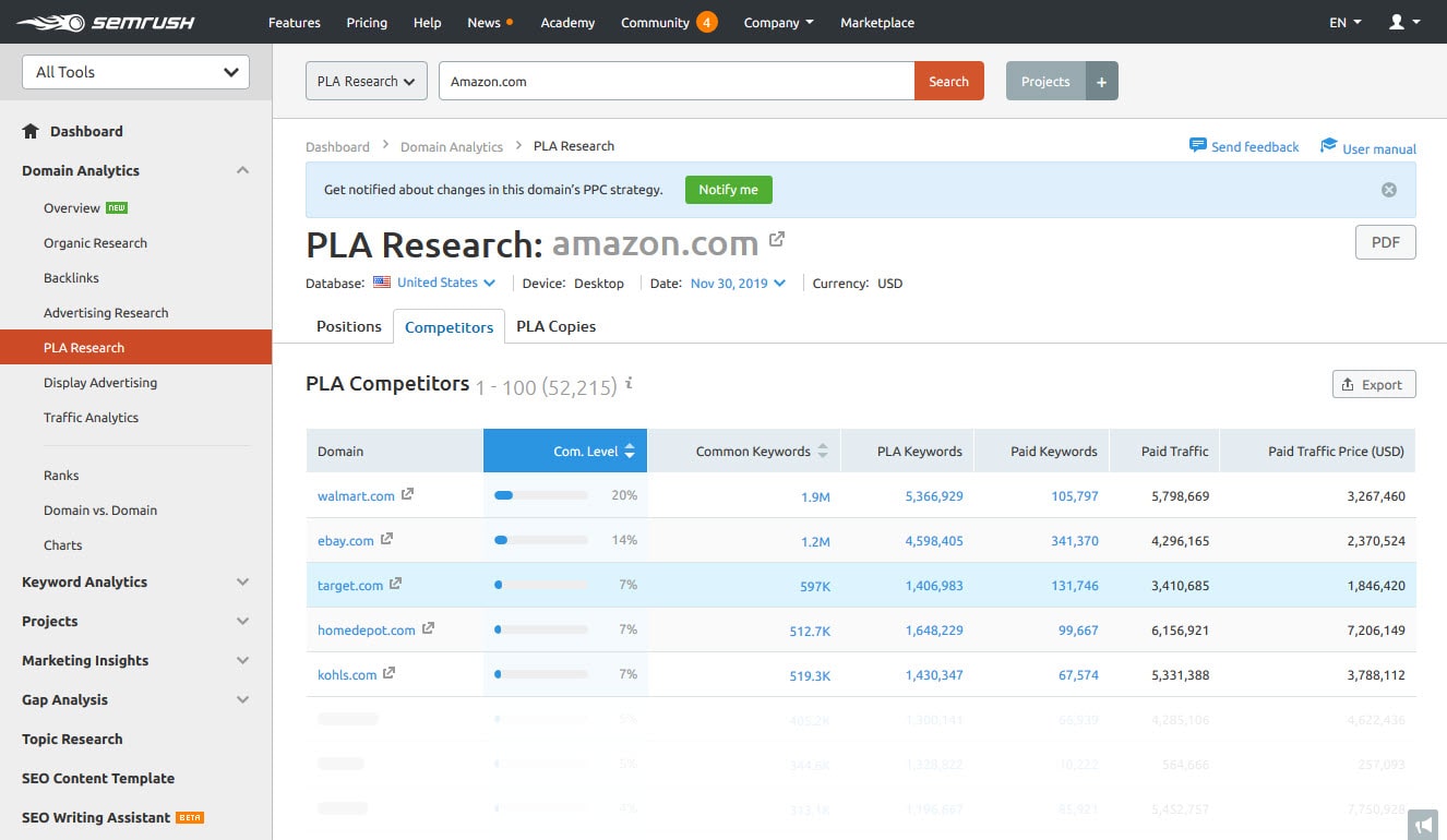 placompetitors semrush