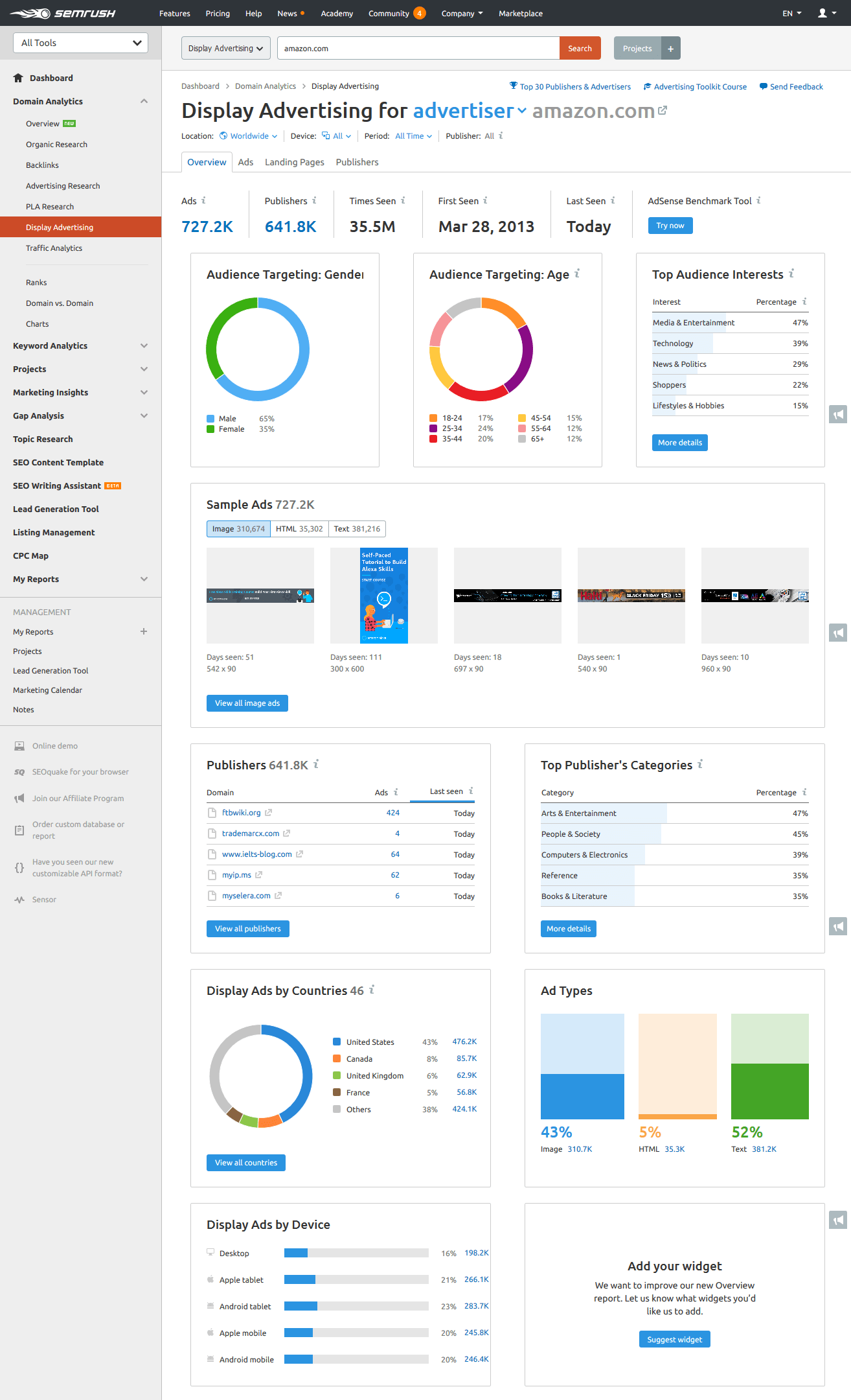 display Advertising overview semrush