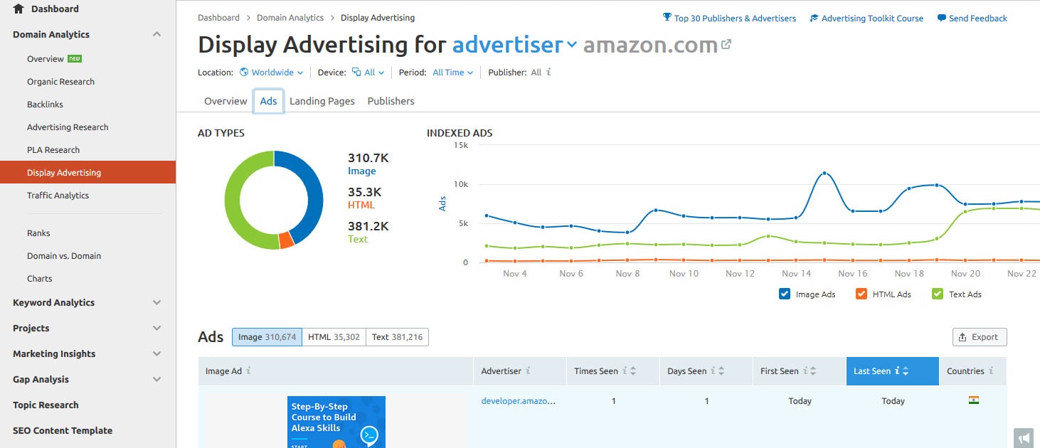 display Advertising ads semrush