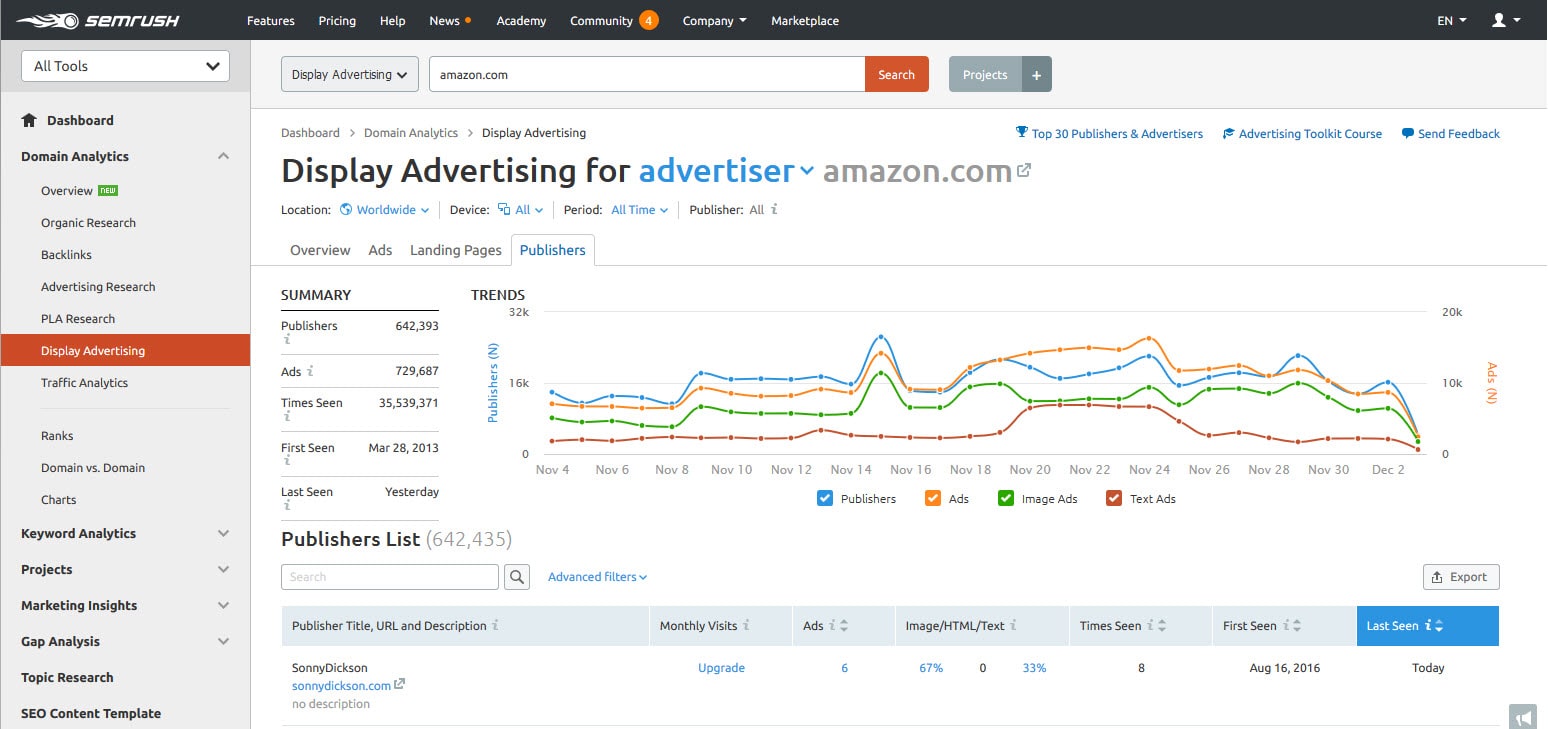 display Advertising publisher semrush