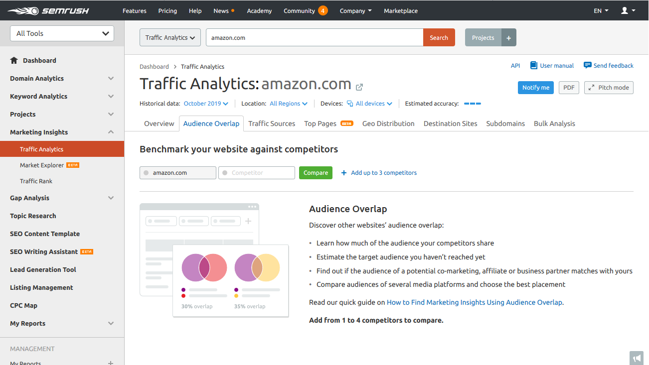 trafic analytics overlap semrush