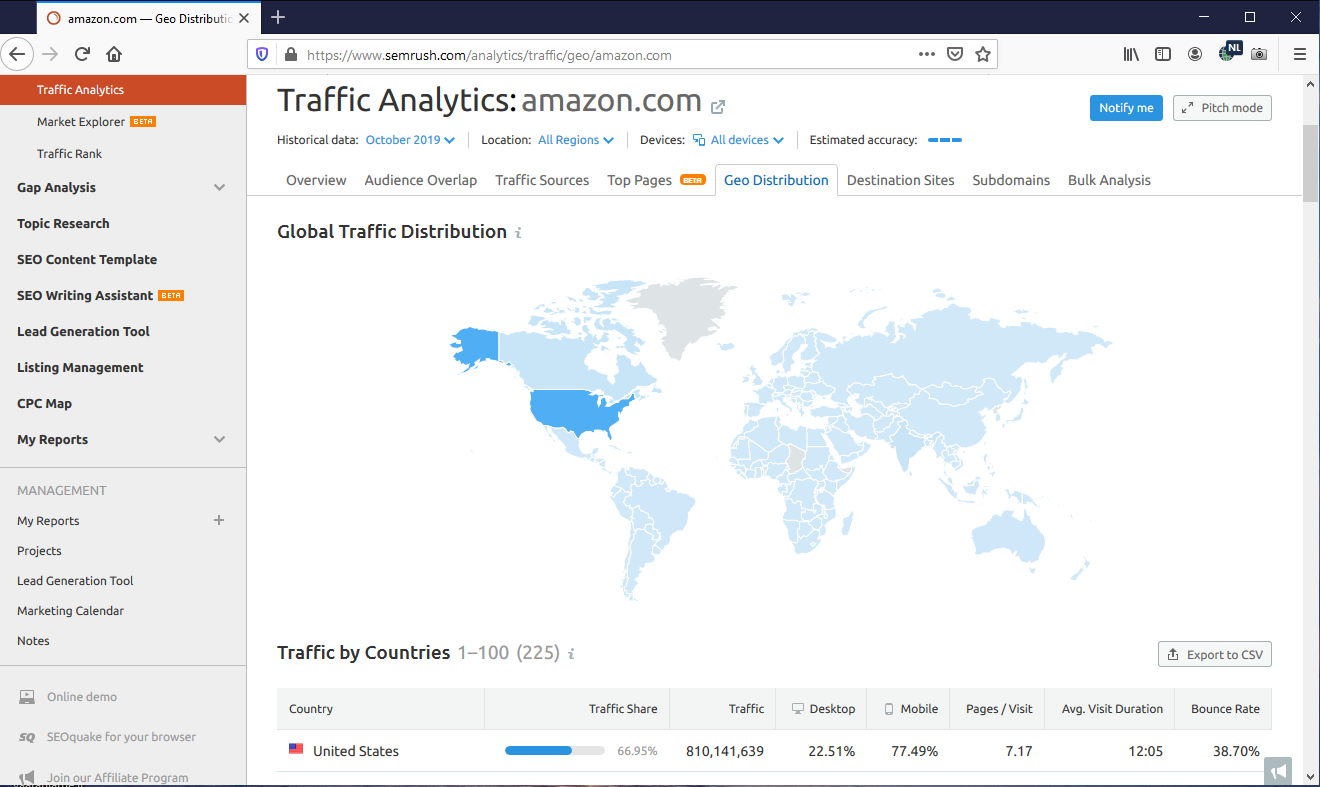 trafic analytics geo semrush