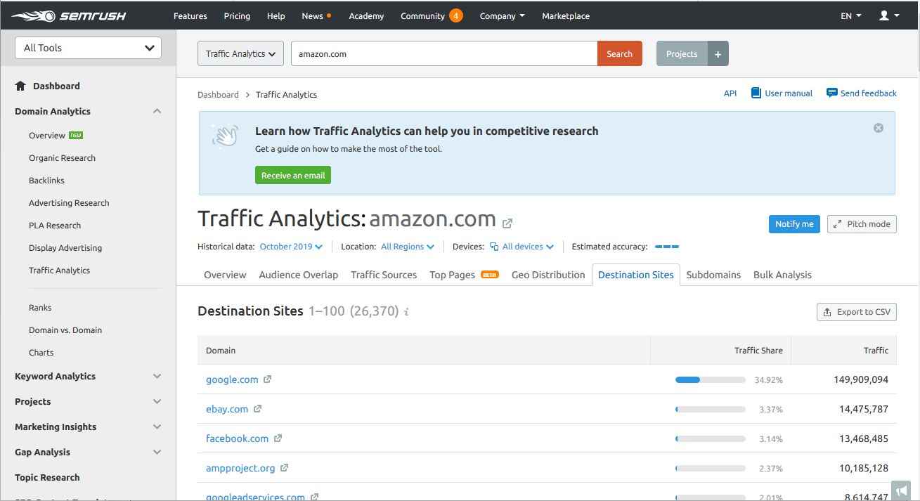 trafic analytics Destination semrush