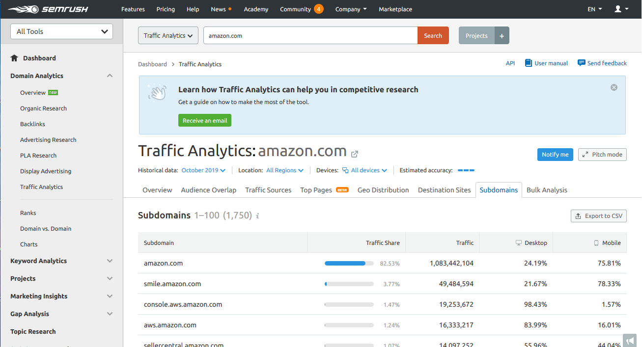 trafic analytics subdomain semrush