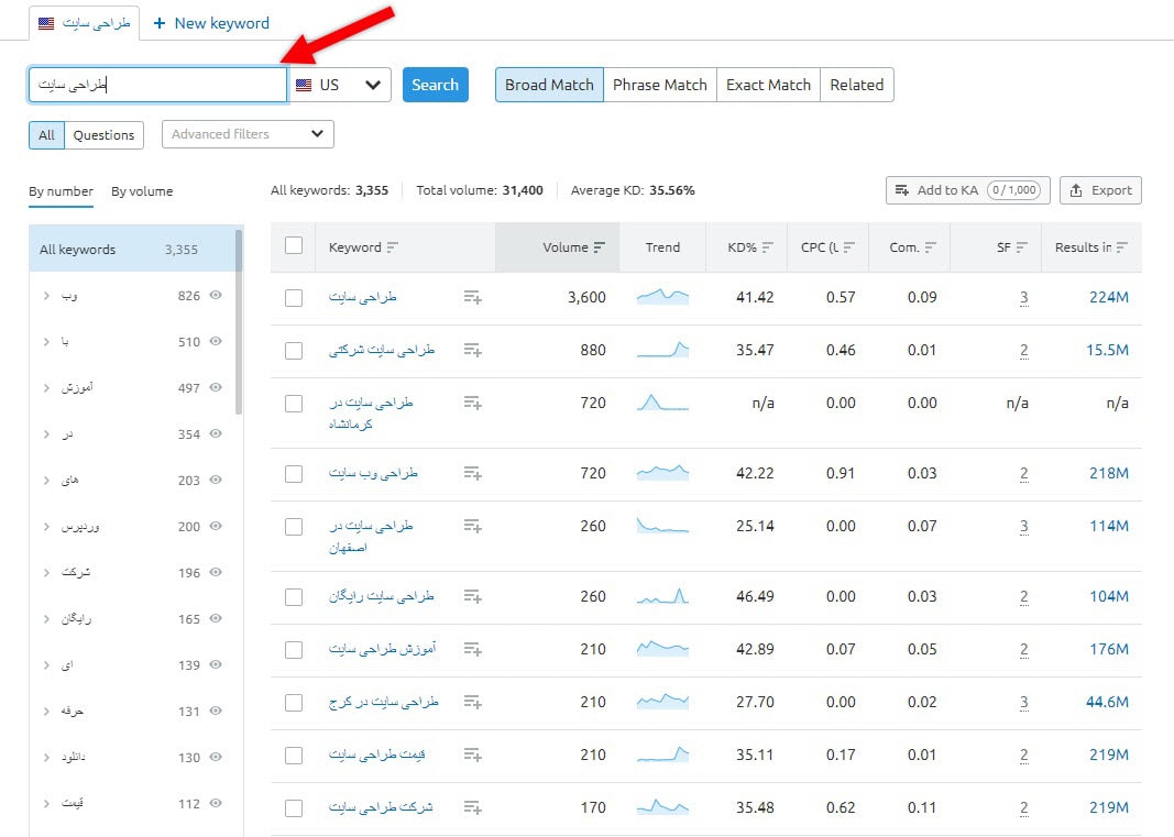 منوی Keyword Magic Tool سمراش