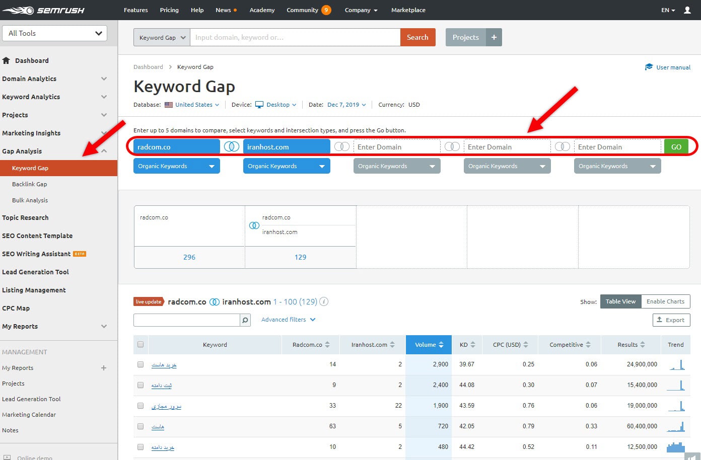 منوی Keywords Gap سمراش