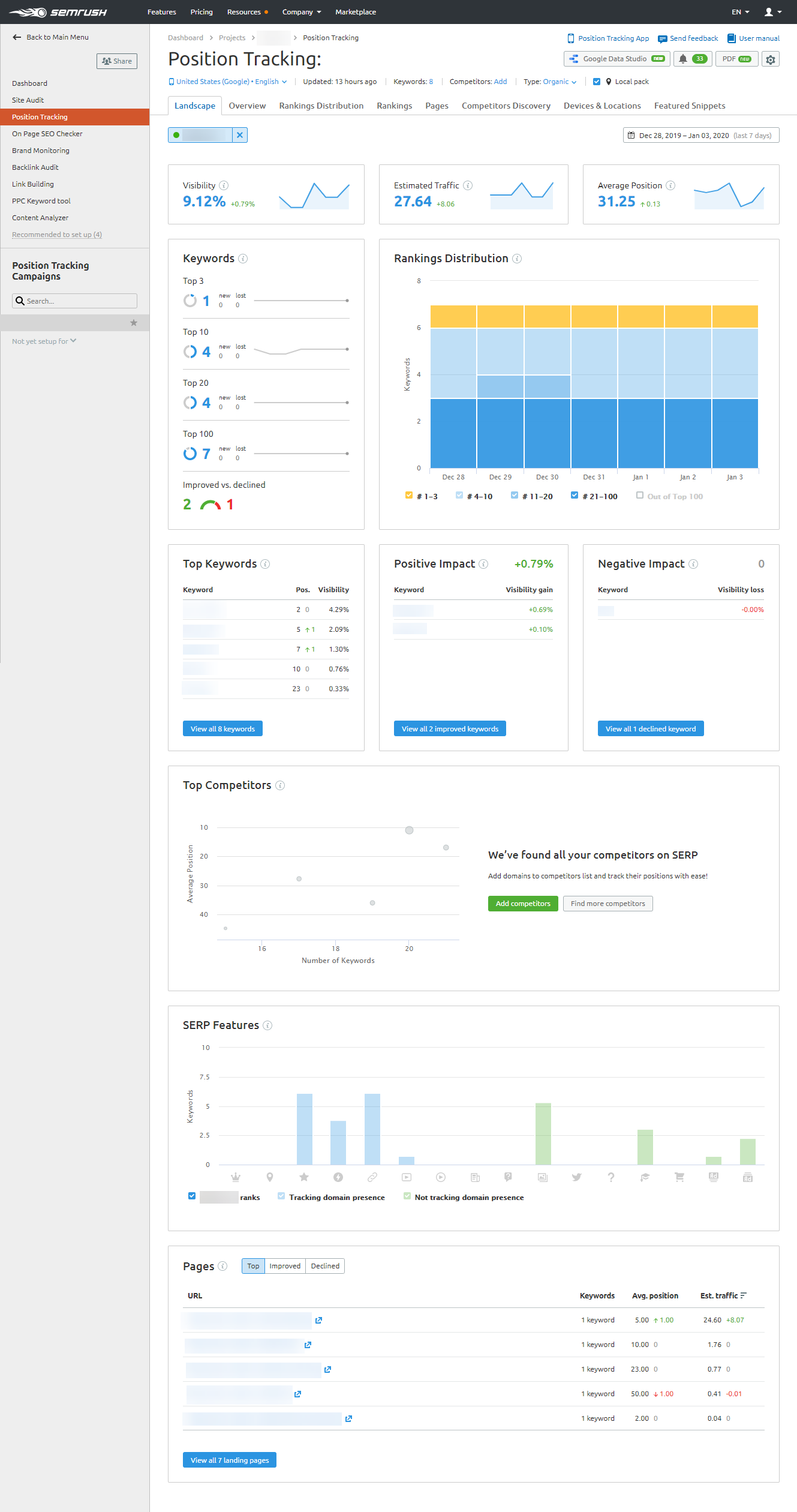 semrush position tracking landscape
