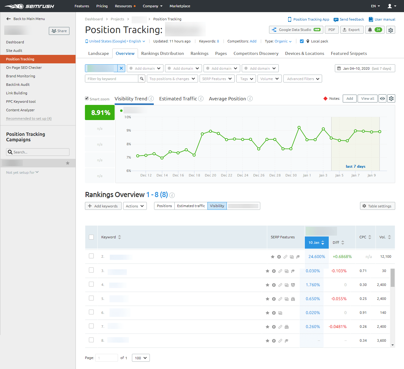 semrush position tracking overview