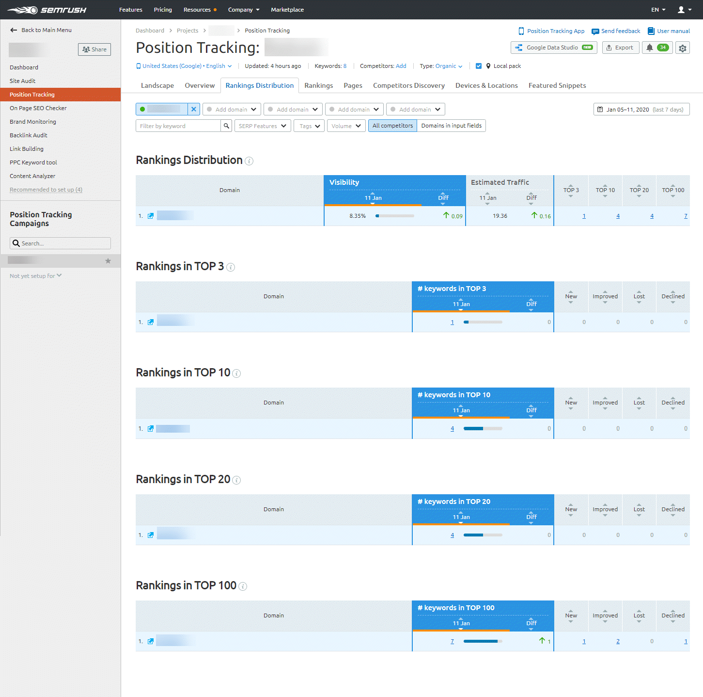 semrush position tracking Rankings Distribution