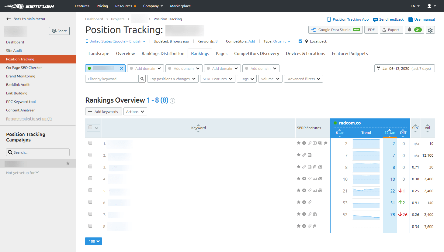 semrush position traking ranking